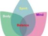 body mind spirit body mind spirit