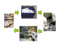 reciclare hartie