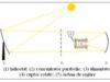 cuptor solar