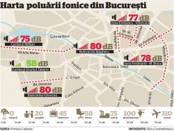poluare-fonica-bucuresti.jpg