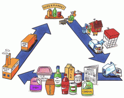 reciclare
