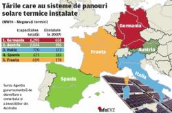 sisteme de panouri solare