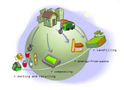 waste-management.jpg