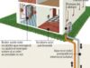 sistem ecologic de incalzire