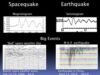 cutremur spatial
