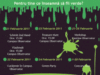 Green Week