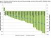 Romania este printre tarile din regiune in care emisiile medii de CO2 ale masinilor noi s-au redus cel mai mult