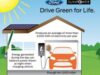 Optiune pentru masina electrica: panou fotovoltaic de pus pe casa