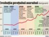 Rezerva de aur a BNR, alibi pentru Roşia Montană