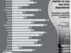 Cât de independentă energetic este Europa şi care este locul României pe harta rezervelor de combustibili
