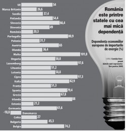 energie