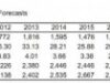 Eldorado Gold, compania care deţine 80% din acţiunile Deva Gold, vrea să investească la Certej, în judeţul Hunedoara