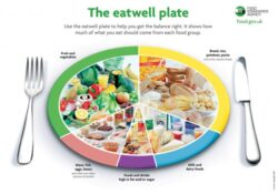 Alimentele anti cancer, mit sau realitate?