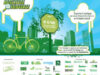 detectivi Detectivii Veloverzi - un proiect verde - urban