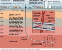 Fracturarea hidraulica; modul tn care actioneaza fluidul de fracturare tn sisturi, curgerea gazului din zacamant Sursa: ProPublicq, graf. Al Cranberg
