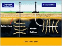 Fracturarea hidraulica cu forajul pe orizontala
