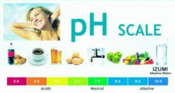 ph scale