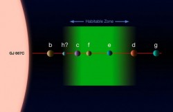 Descoperire fara precedent: 3 planete potential locuibile pe orbita aceleiasi stele