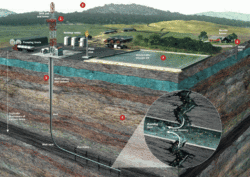Fracturarea rocilor de sist poate produce cancer si infertilitate - Studiu