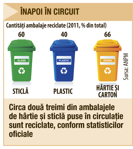 Razboi deschis pentru deseurile romanilor