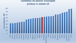 Fiecare roman produce peste 350 kilograme de gunoi pe an