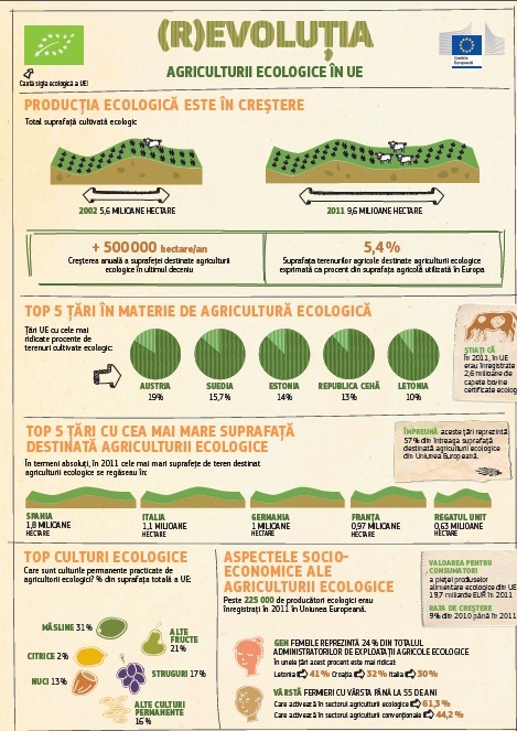 Comisia Europeana anunta operatiunea „Sa facem agricultura mai eco”