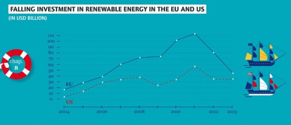 investii-energie-curata-europe-vs-us