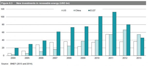 investitii-noi-in-energia-din-surse-regenerabile