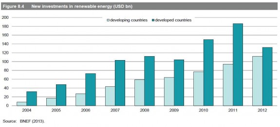investitii-noi-oecd-vs-nonoecd