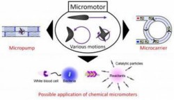 A fost creat un micro-motor care arde hidrogen si oxigen