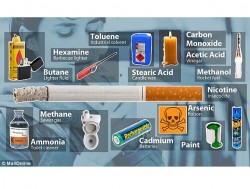 Ce contin de fapt tigarile: arsenic, cianura, acetona, printre miile de chimicale ce se regasesc in ele