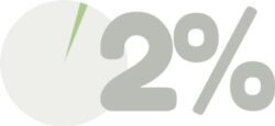 Pana pe 26 mai poti directiona 2% din impozitul pe venit catre un ONG