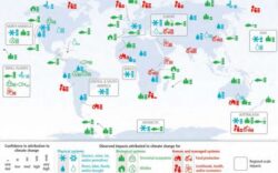 Schimbarile climatice si scepticii de serviciu