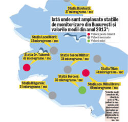 Drumul Taberei, transformat intr-unul din cele mai poluate cartiere din Bucuresti
