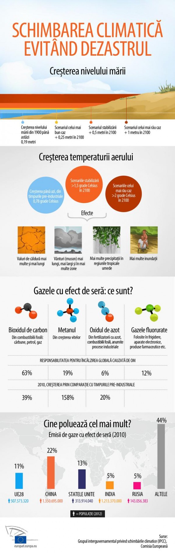 COP20 la Lima: Schimbarea climatica - Evitand dezastrul