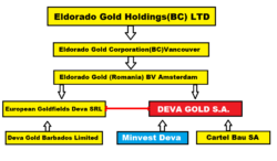 Ancheta : Cine se afla in spatele afacerii Deva Gold si care este legatura cu Rosia Montana