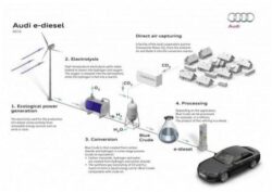 Motorina ecologica. Inventia care ar putea schimba viitorul industriei auto