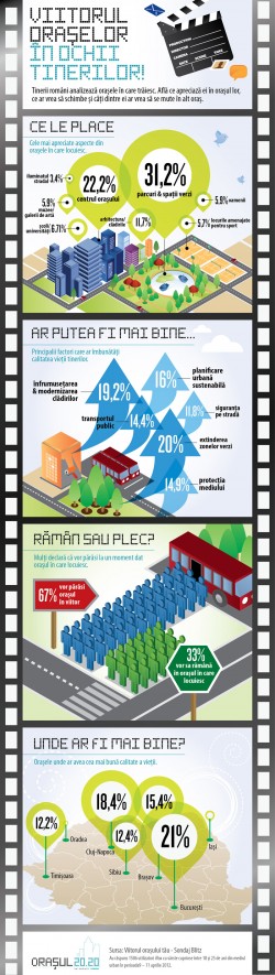 infografic 2020