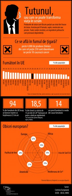 Parlamentul European reia ofensiva impotriva consumului de tigari