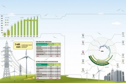 In bataia vantului: presiune pe investitorii in eolian